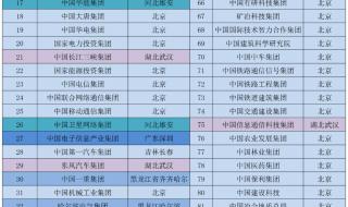 第二批央企总部离京启动