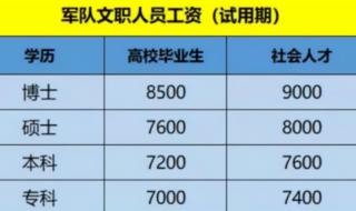 薪资待遇怎么样 大专生月薪一般都是多少